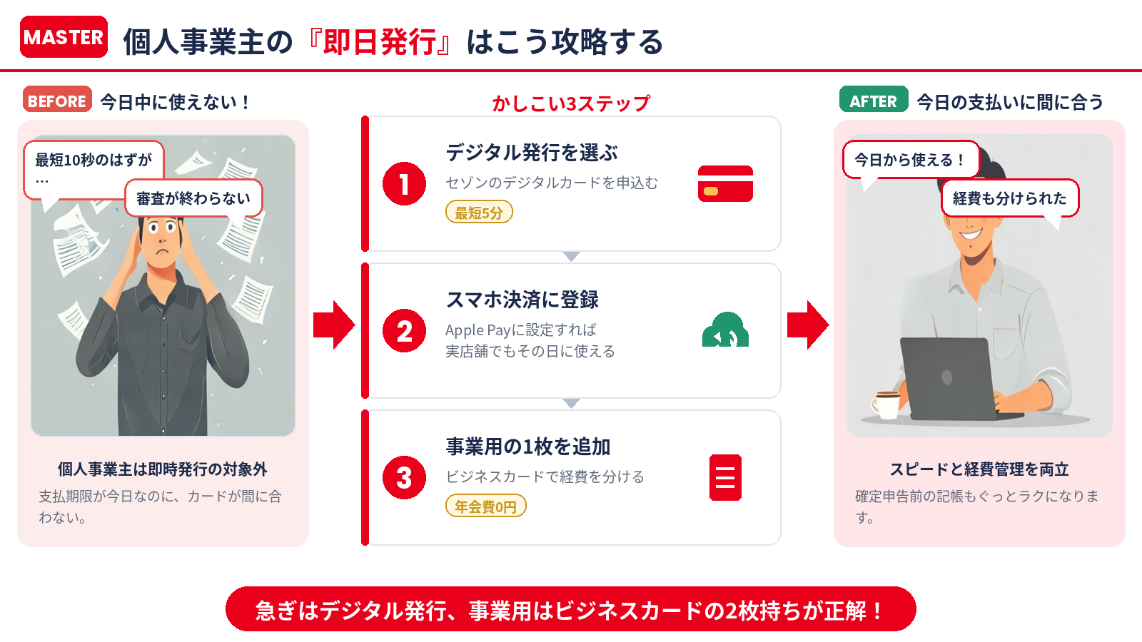 個人事業主のマスターカード即日発行を攻略する3ステップのまとめ