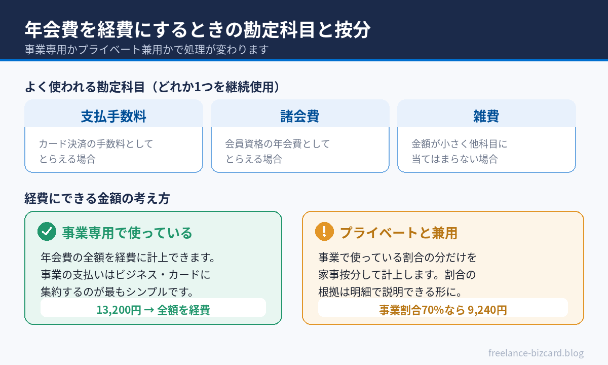 年会費を経費にするときの勘定科目と家事按分の考え方