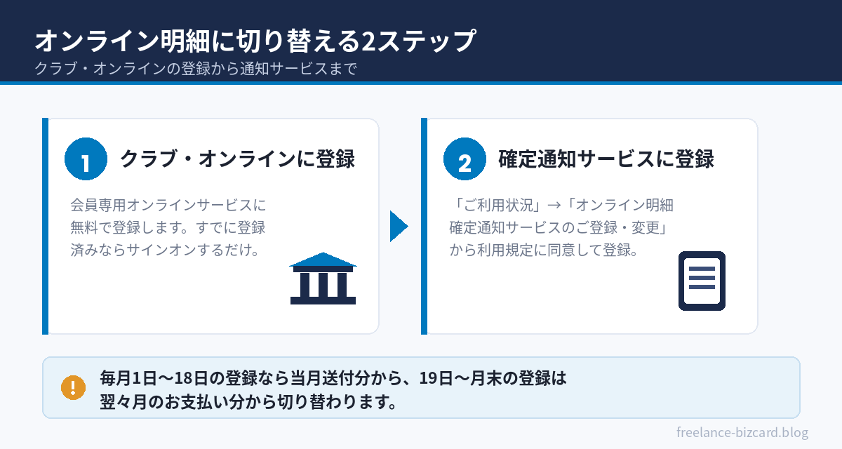 オンライン明細に切り替える2ステップ