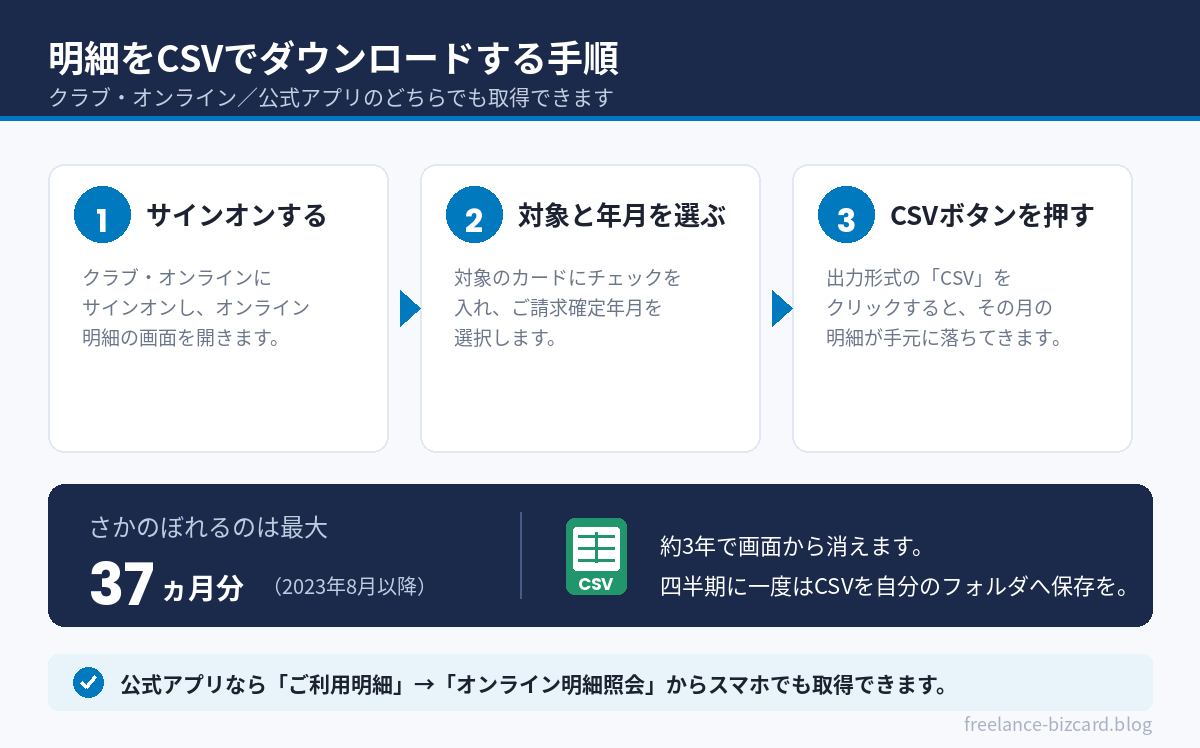 明細をCSVでダウンロードする手順