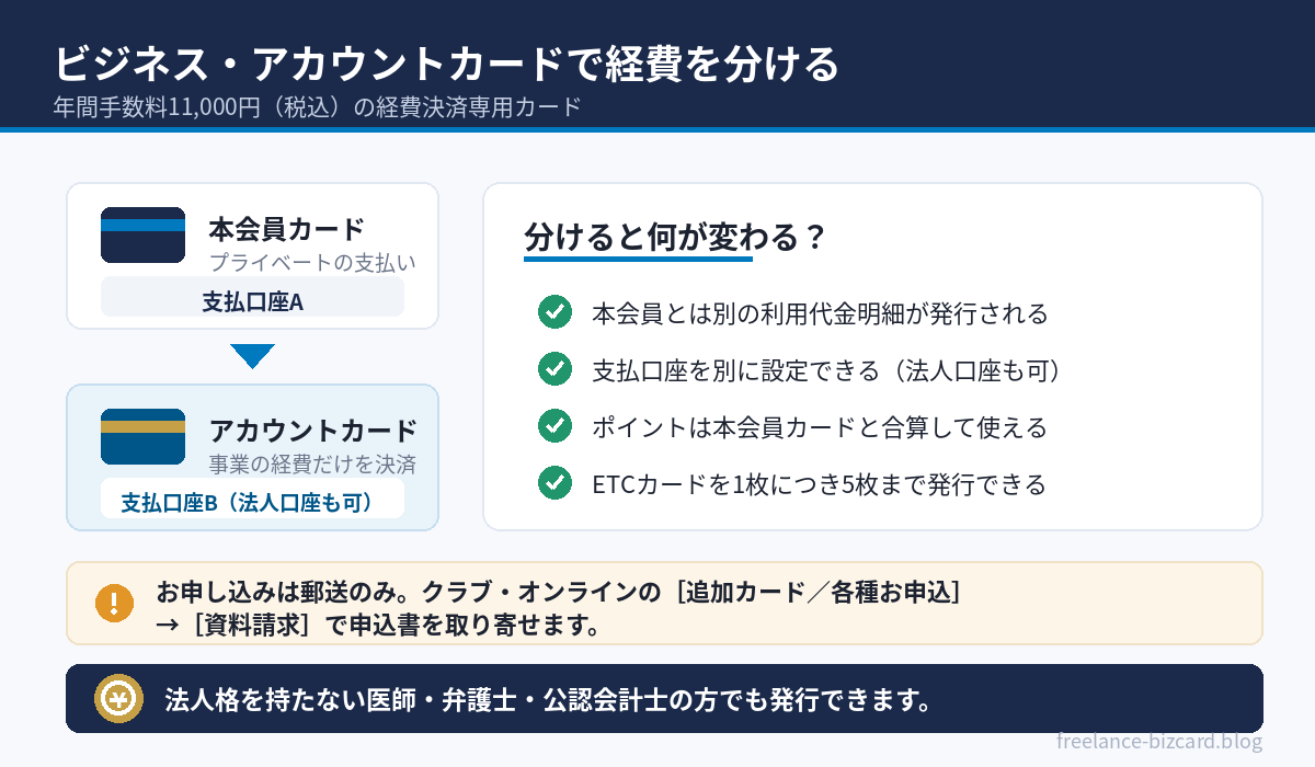 ビジネス・アカウントカードで経費を分ける仕組み