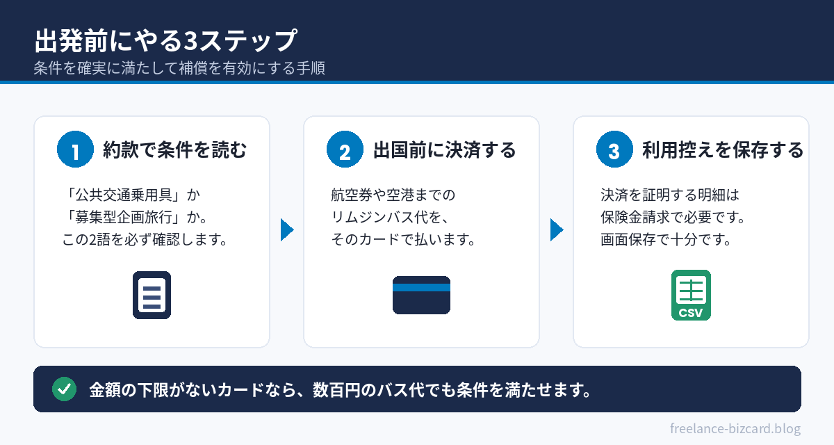 出発前に条件を満たす3ステップ
