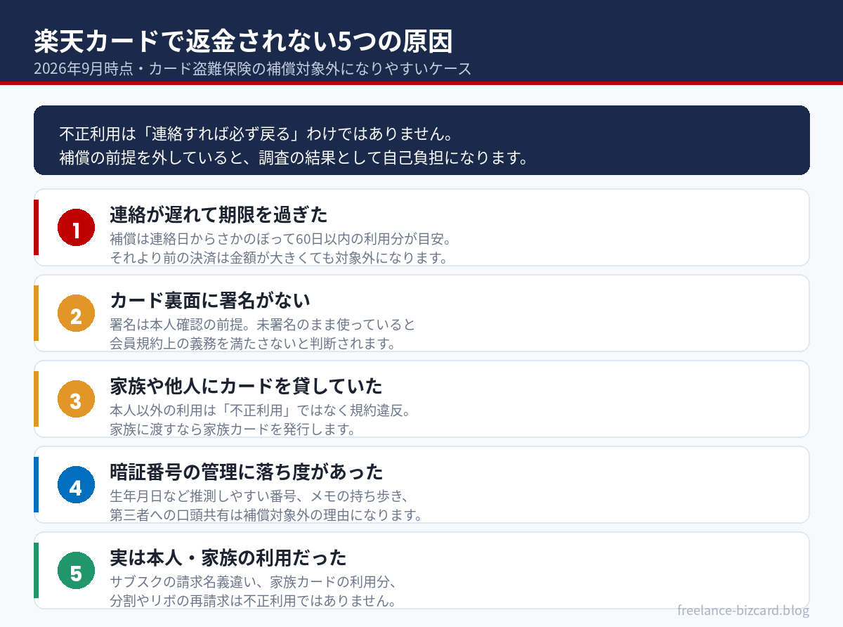 楽天カードで不正利用の返金がされない5つの原因
