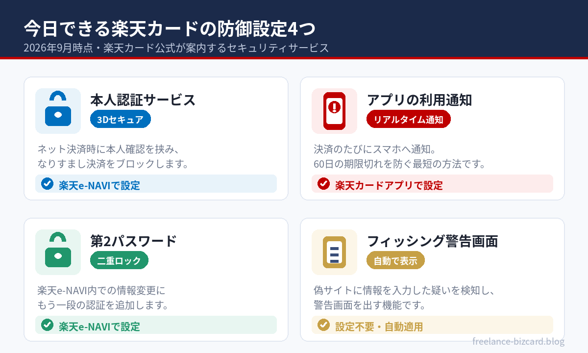 楽天カードで今日できるセキュリティ設定4つ