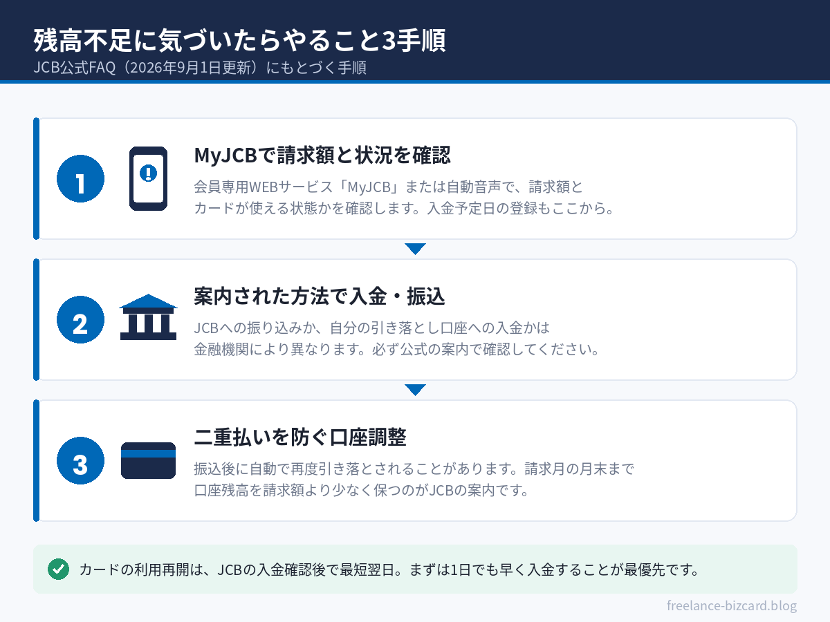 JCBの残高不足に気づいたらやること3手順