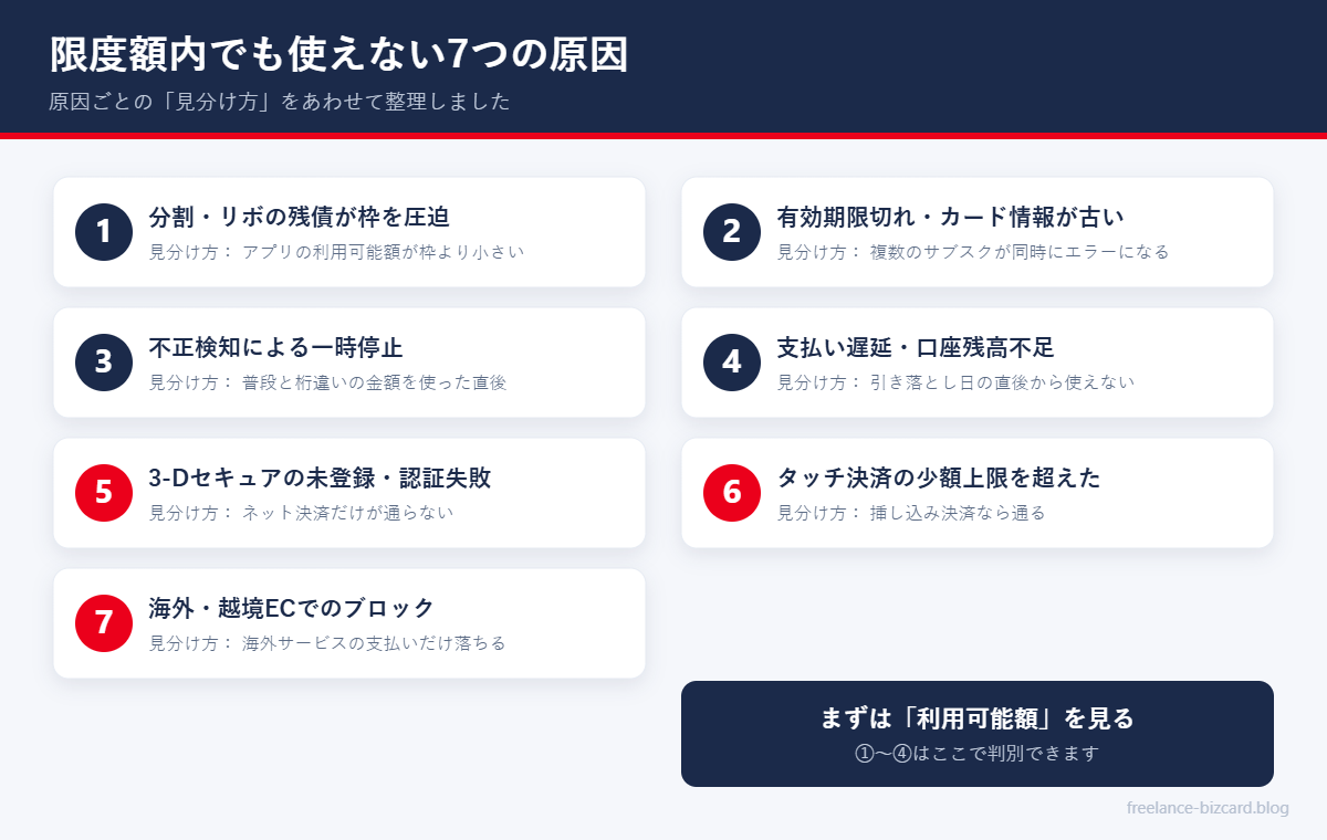 マスターカードが限度額内でも使えない7つの原因を一覧にした図解