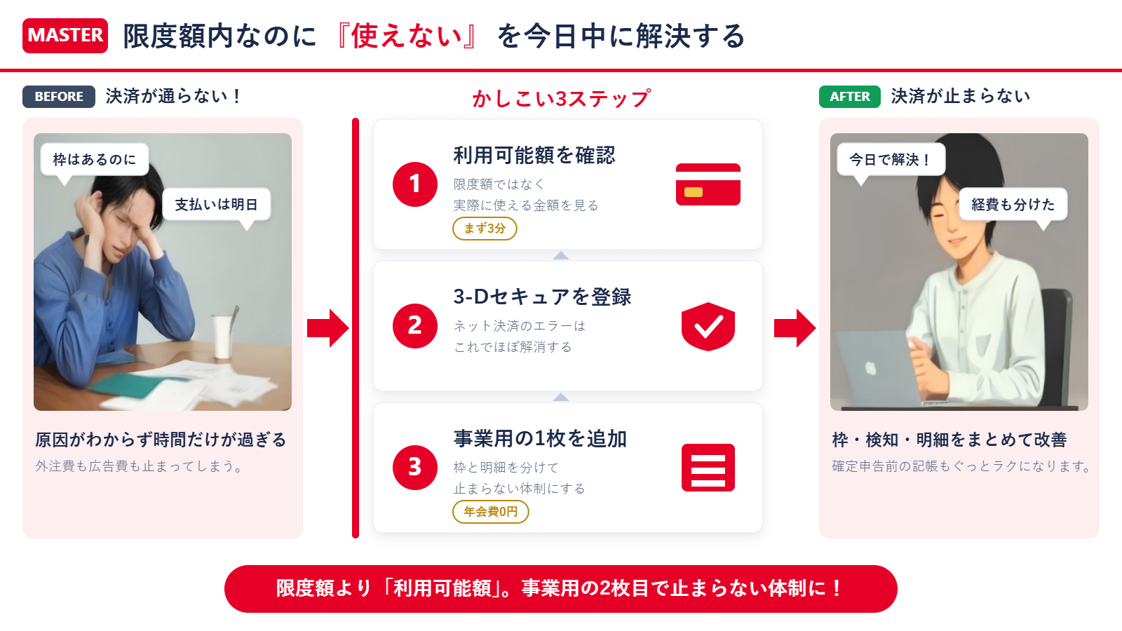 マスターカードが使えないときの原因切り分けから解決までをまとめたインフォグラフィック