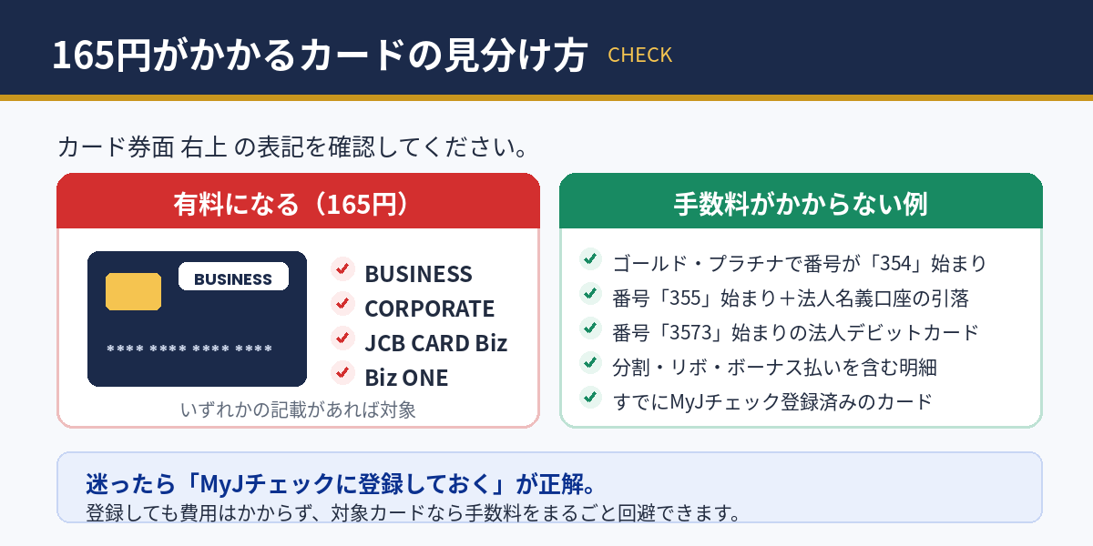 券面右上の表記で判定。迷ったらMyJチェックに登録しておけば手数料を回避できる
