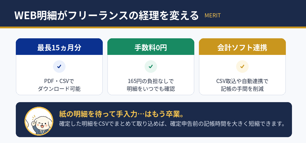 WEB明細の3つのメリット。最長15ヵ月分をPDF・CSVでダウンロードできる