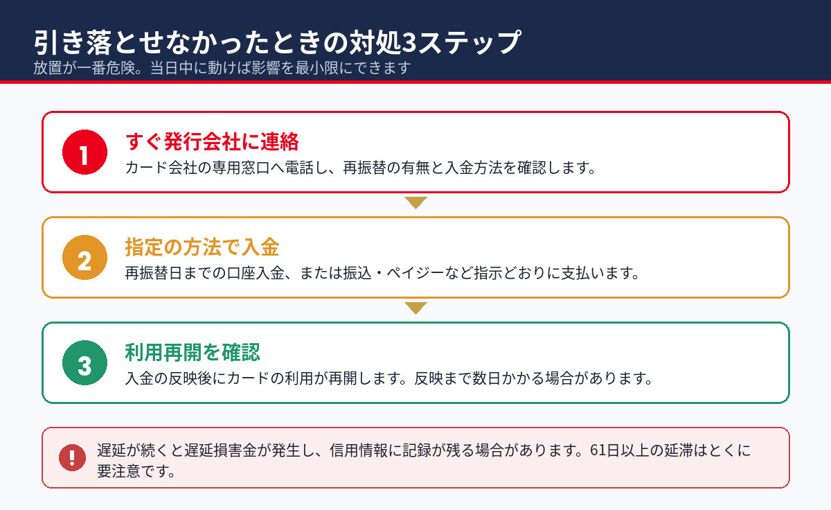 残高不足で引き落としできなかったときの対処3ステップ