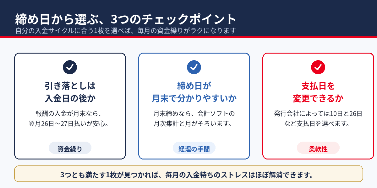 締め日からカードを選ぶときの3つのチェックポイント