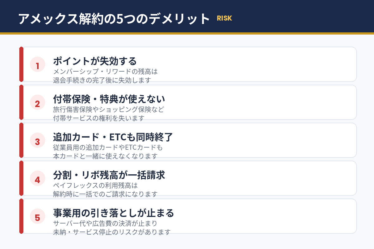 アメックス解約の5つのデメリット