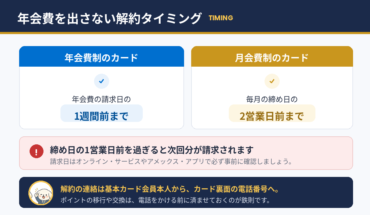 年会費を出さないアメックス解約のタイミング