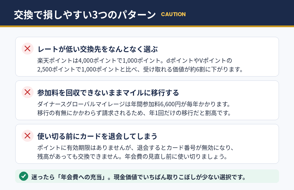 ポイント交換で損しやすい3つのパターンと回避のポイント