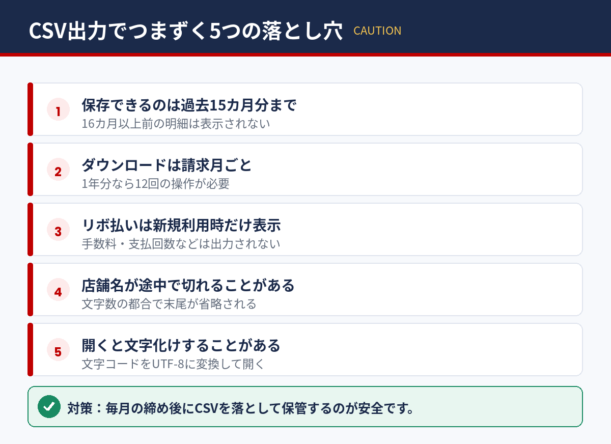 楽天カードの明細CSV出力でつまずきやすい5つの注意点