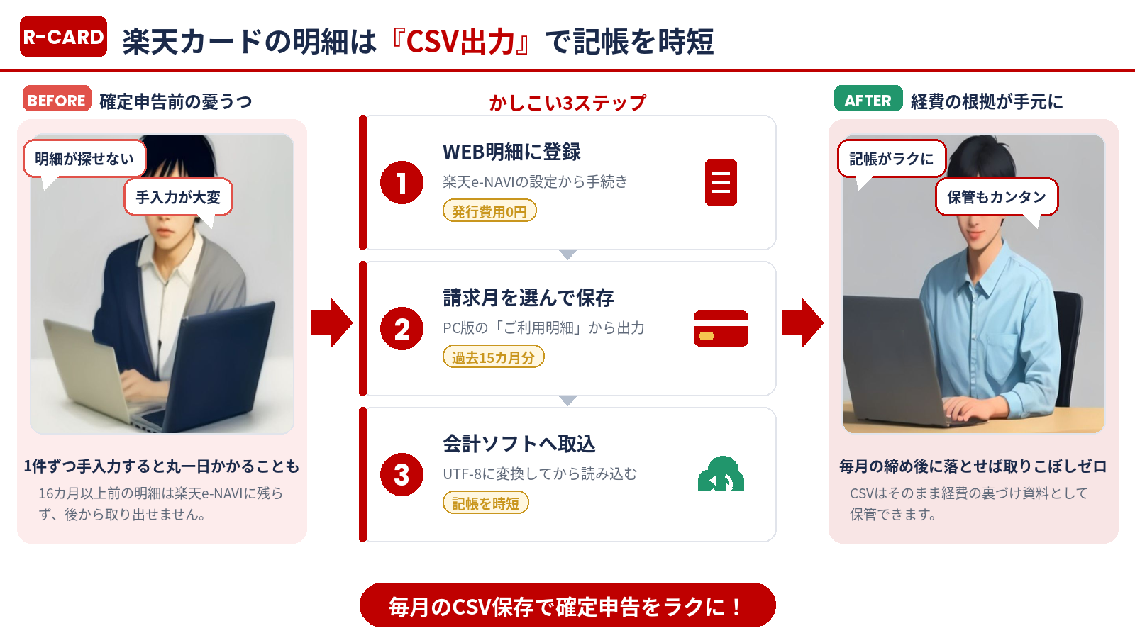 楽天カードの明細CSV出力で確定申告前の記帳を時短する流れのまとめ
