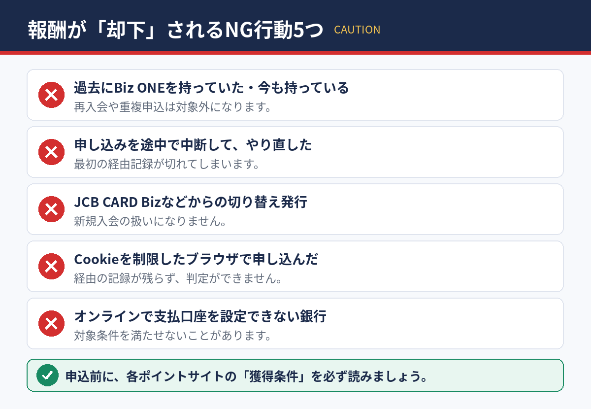 ポイントサイト報酬が対象外になる5つのNG行動の図解