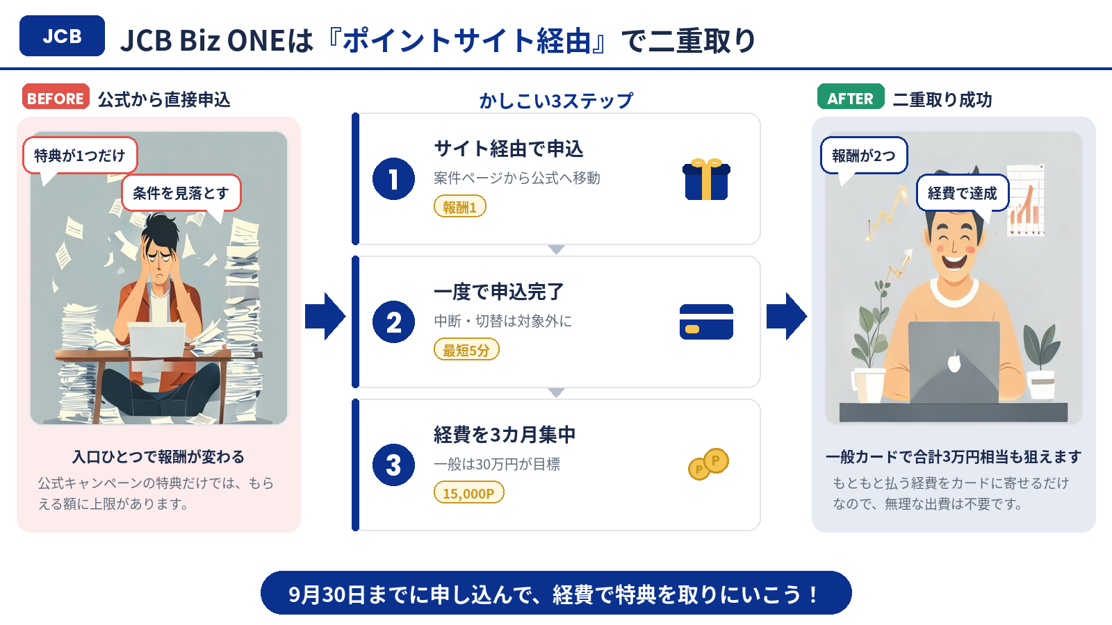 記事の要点をまとめた横長インフォグラフィック