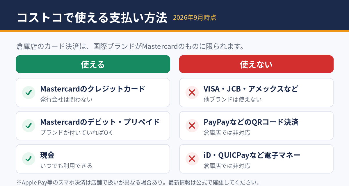 コストコ倉庫店で使える支払い方法・使えない支払い方法