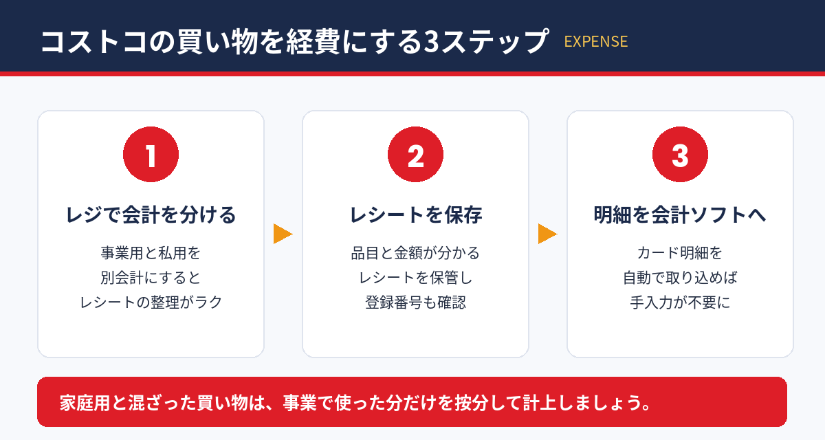 コストコの買い物を経費にする3ステップ