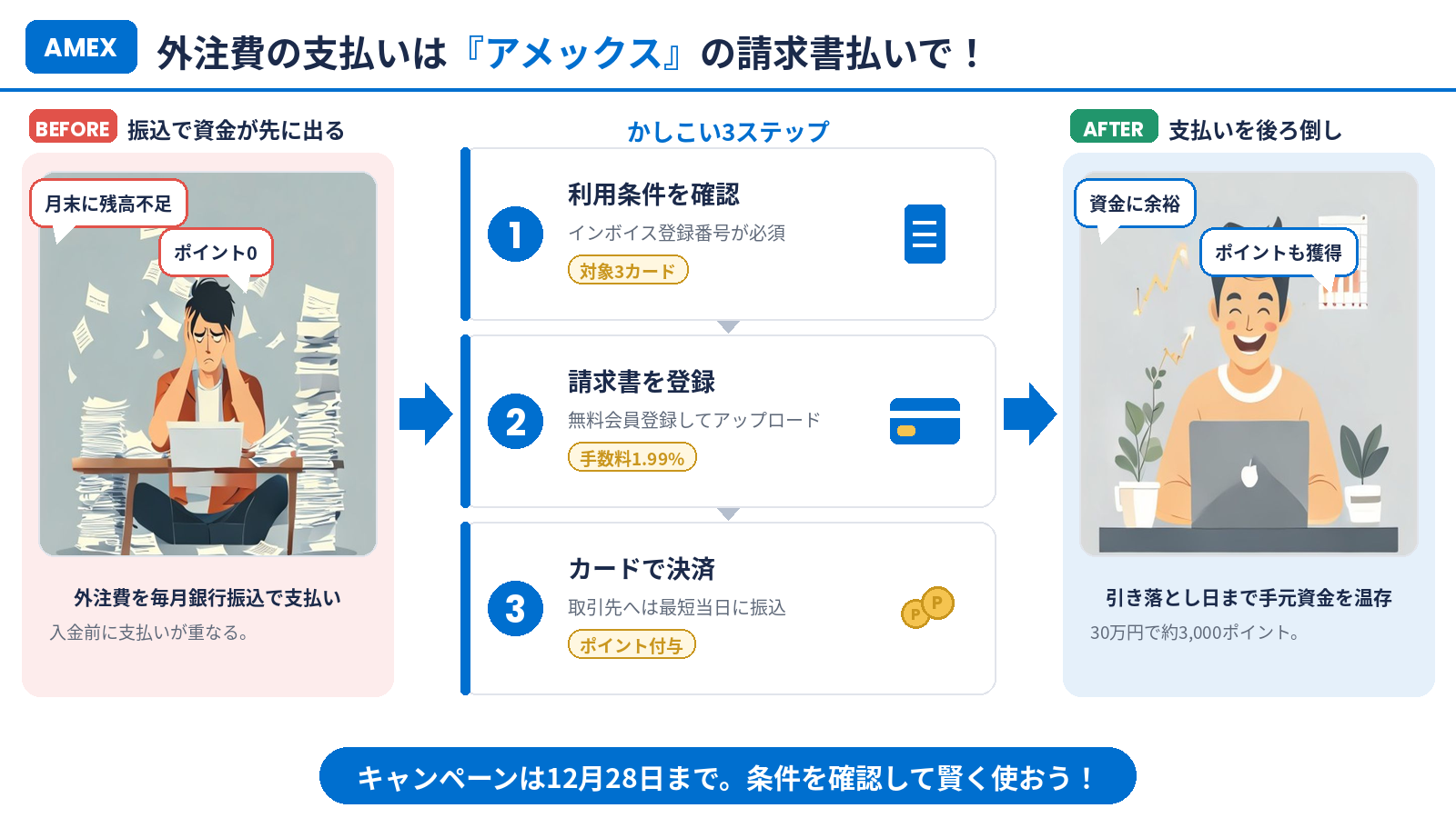 外注費の支払いはアメックスの請求書払いで｜かしこい3ステップのまとめ