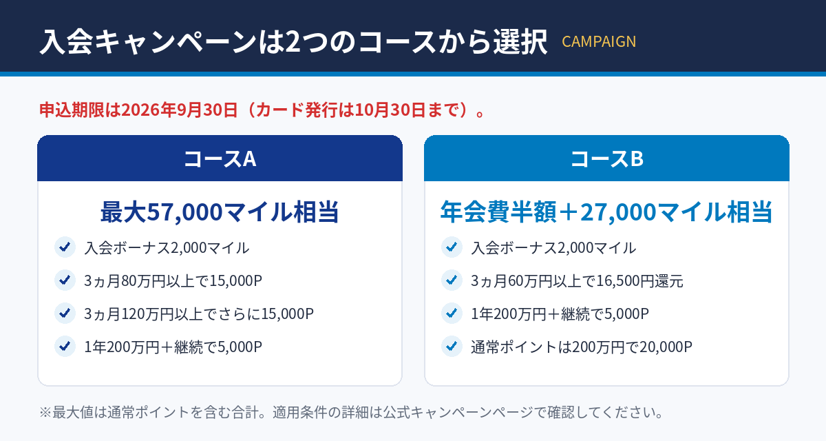 ANAダイナースカード入会キャンペーンの2つのコース