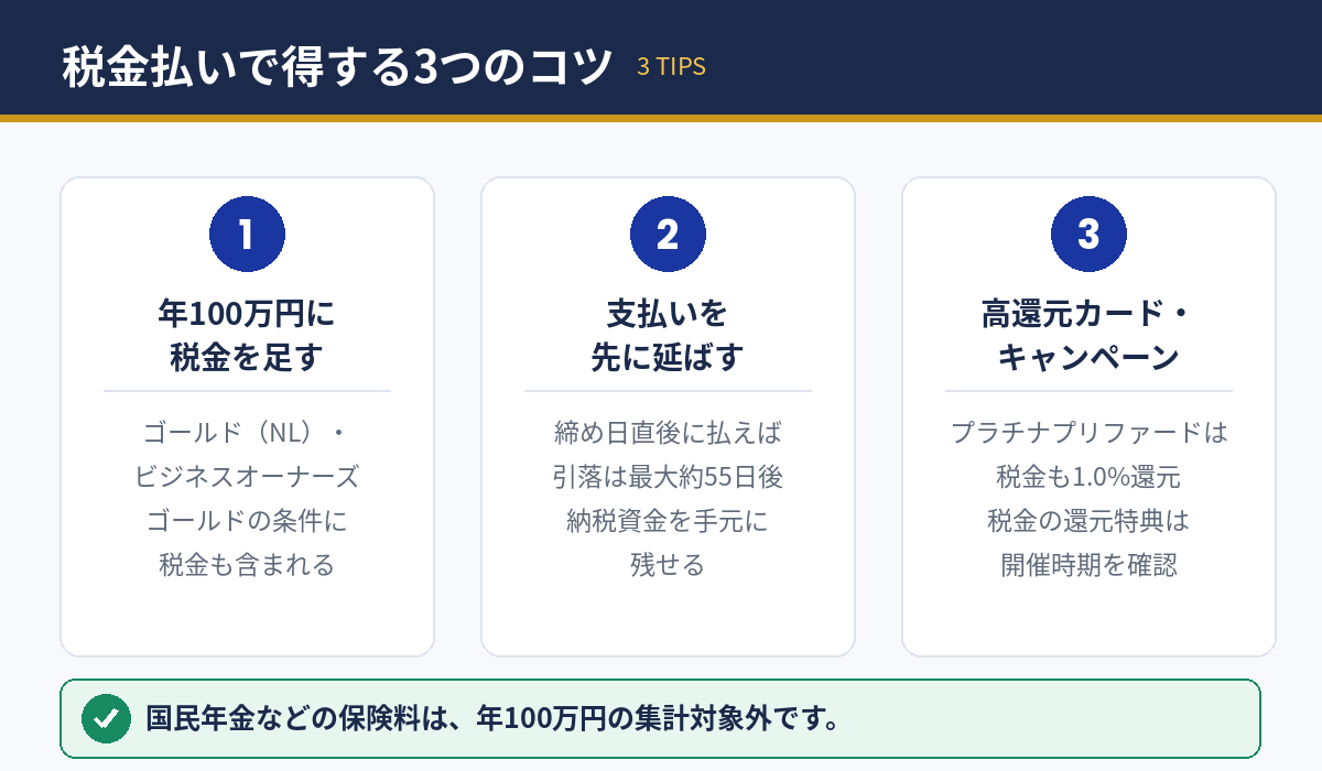三井住友カードの税金払いで得するための3つのコツ