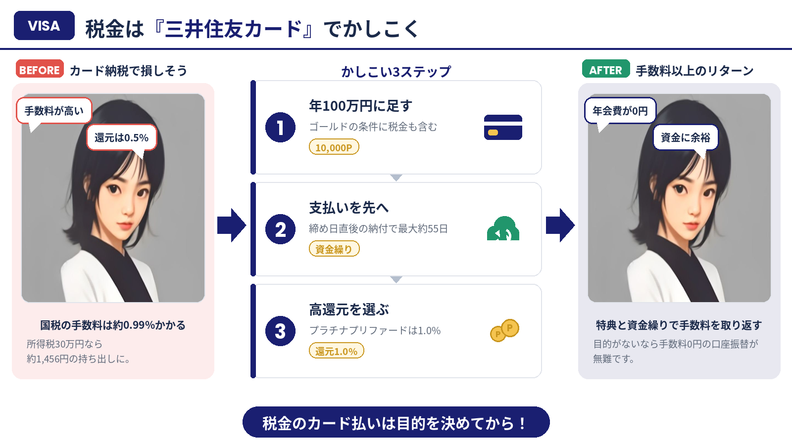 三井住友カードで税金をかしこく払う3ステップのまとめ