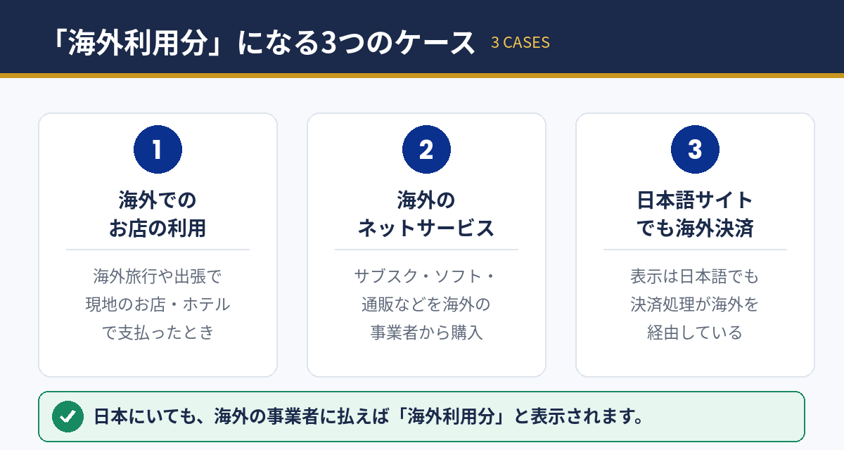 JCBの明細で「海外利用分」と表示される3つのケース