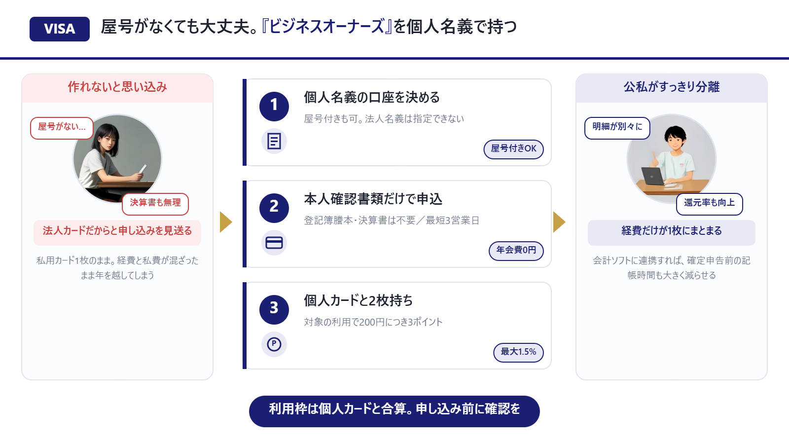 屋号なしでもOK。ビジネスオーナーズを個人名義で持つときの3ステップ