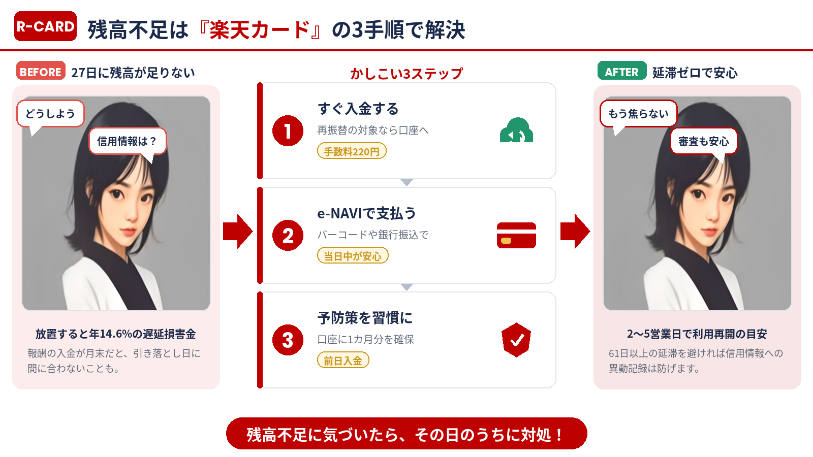 楽天カードの引き落とし日に残高不足になったときの3手順まとめ