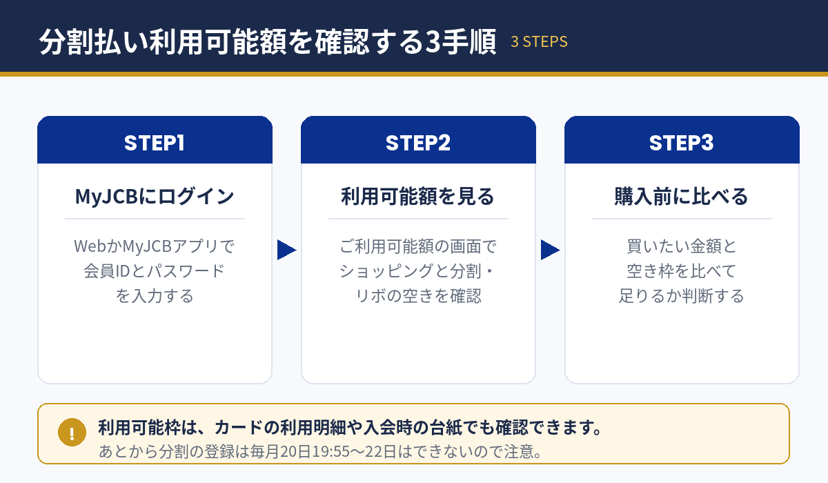 JCBの分割払い利用可能額を確認する3ステップ