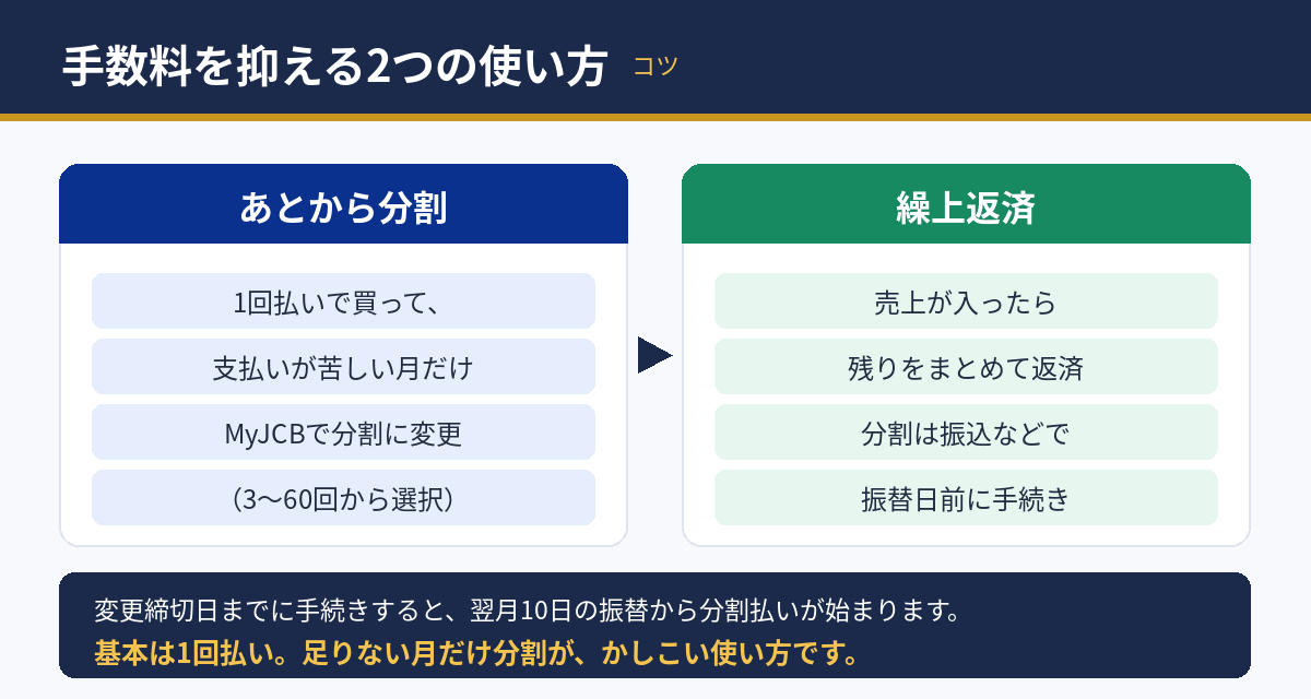 手数料を抑えるあとから分割と繰上返済