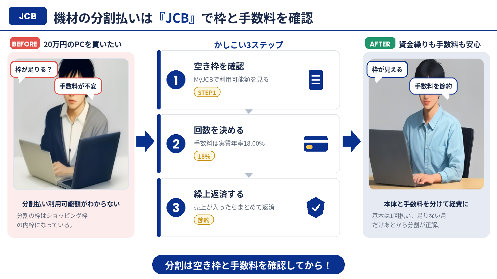 JCBの分割払いを枠と手数料で賢く使う3ステップのまとめ