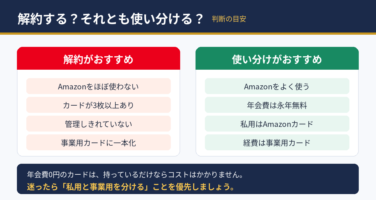 Amazonマスターカードを解約するか使い分けるかの判断目安