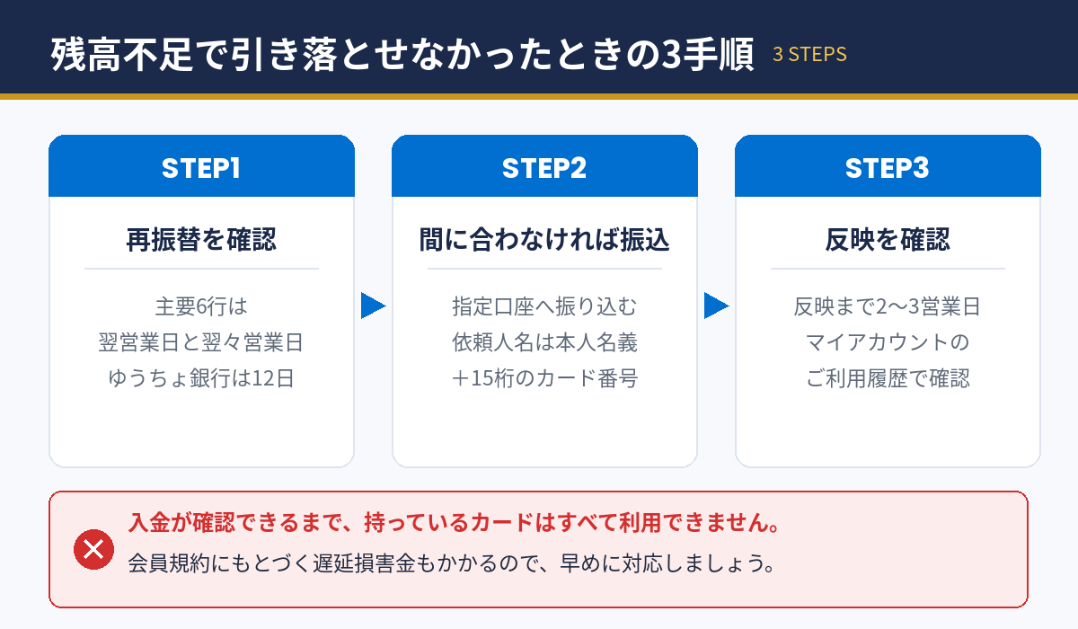 アメックスで残高不足になったときの対処3手順