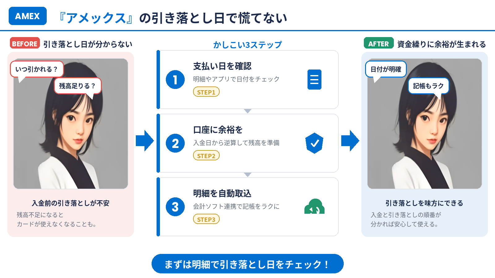 アメックスの引き落とし日で慌てないための3ステップのまとめ